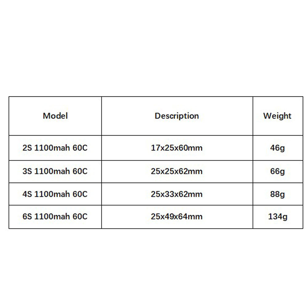 GNB 1100mAh 2S 3S 4S 6S 60C/12 - Drone Lipo Battery reseña y precio
