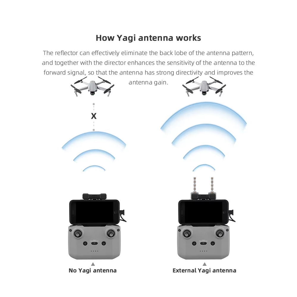 BRDRC 5.8GHz Yagi Antenna for  - Drone Dji Rc 3 reseña y precio